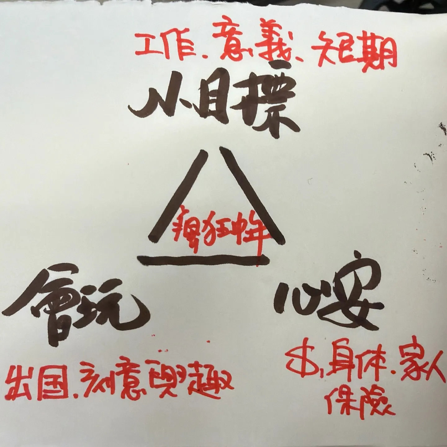 middle-aged-goal middle-aged-goal